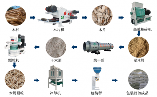 廢舊雜木樹枝，如何做成可以代替煤炭的燃料顆粒？